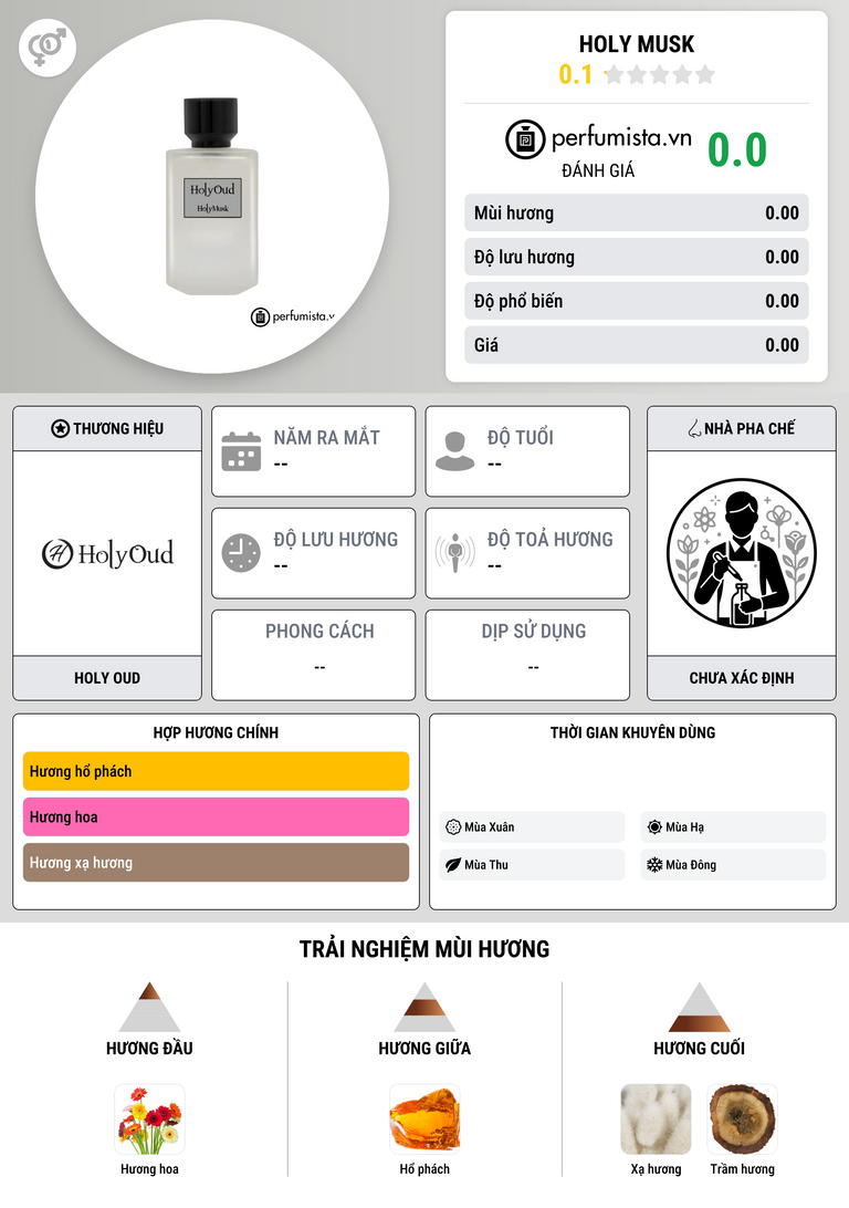 Thông tin chi tiết Holy Musk