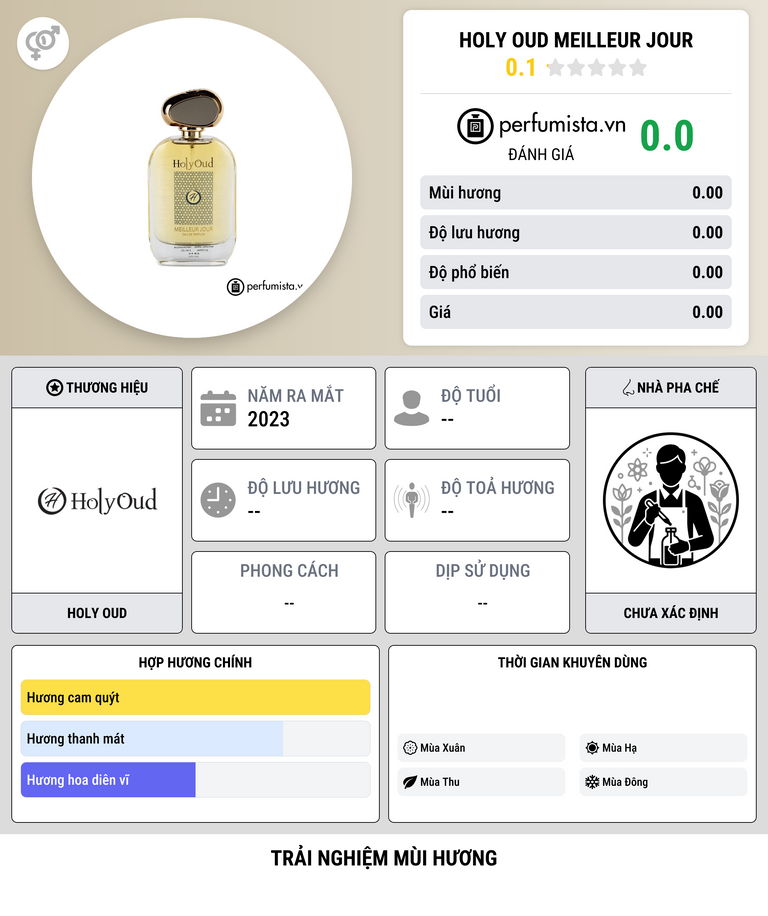 Thông tin chi tiết Holy Oud Meilleur Jour