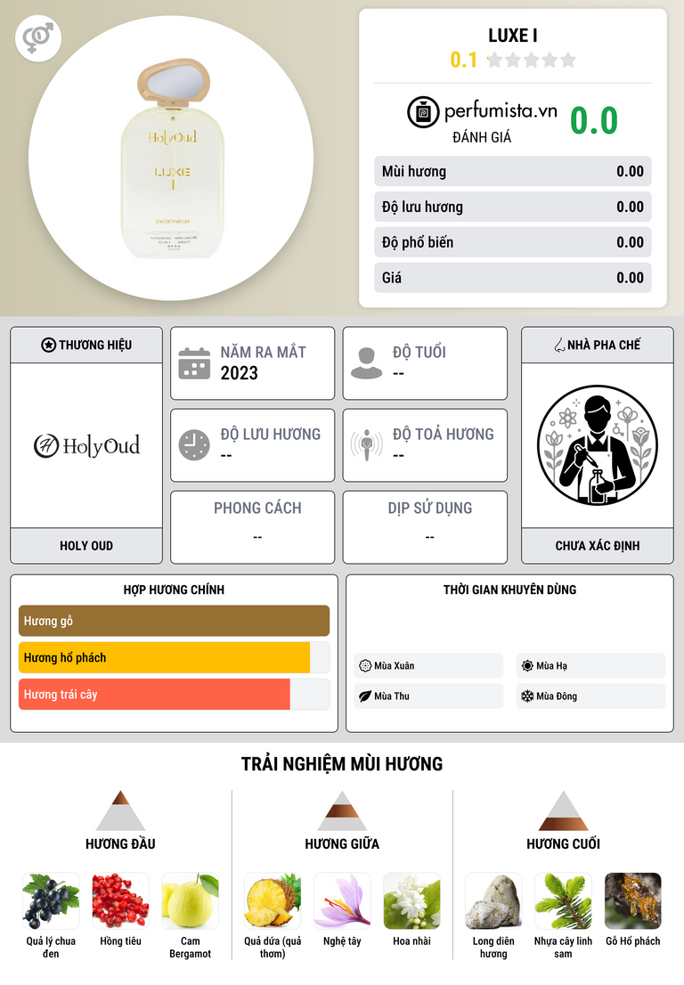 Thông tin chi tiết Luxe I