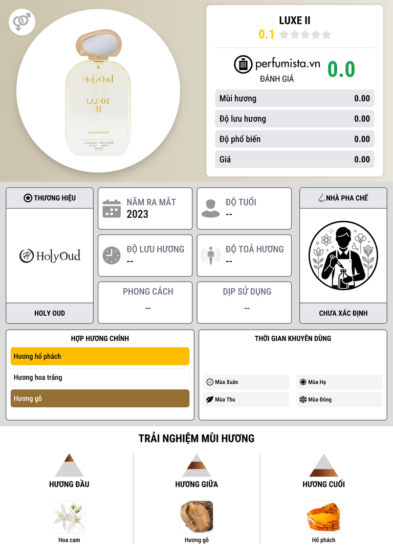 Thông tin chi tiết Luxe II