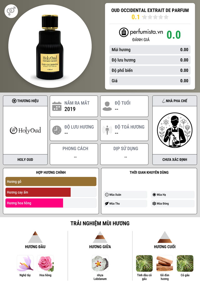 Thông tin chi tiết Oud Occidental Extrait De Parfum