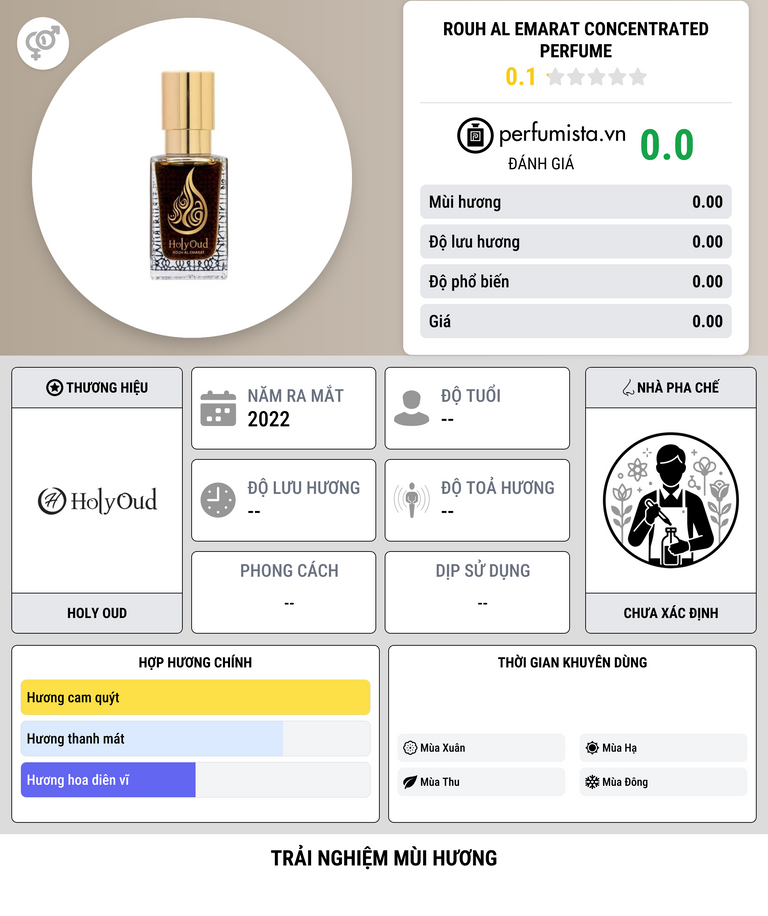 Thông tin chi tiết Rouh Al Emarat Concentrated Perfume