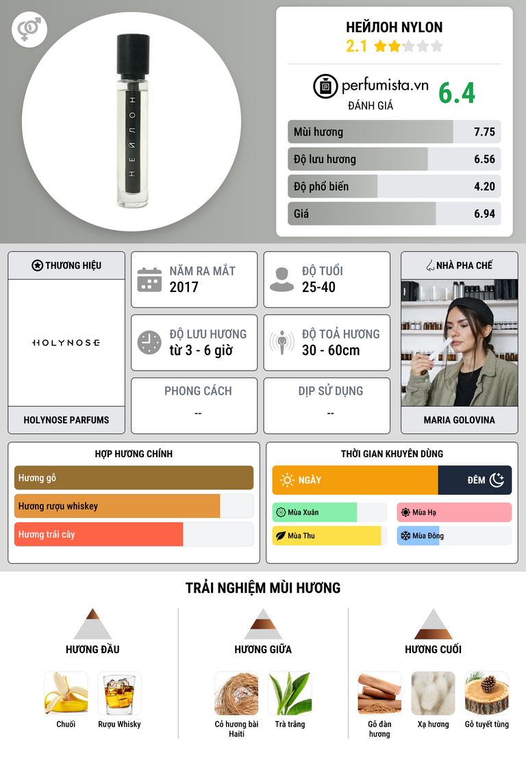 Thông tin chi tiết Нейлон Nylon