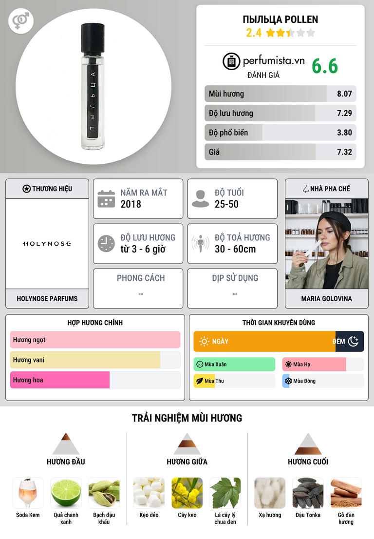 Thông tin chi tiết Пыльца Pollen