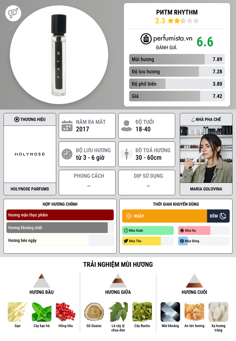 Thông tin chi tiết Ритм Rhythm