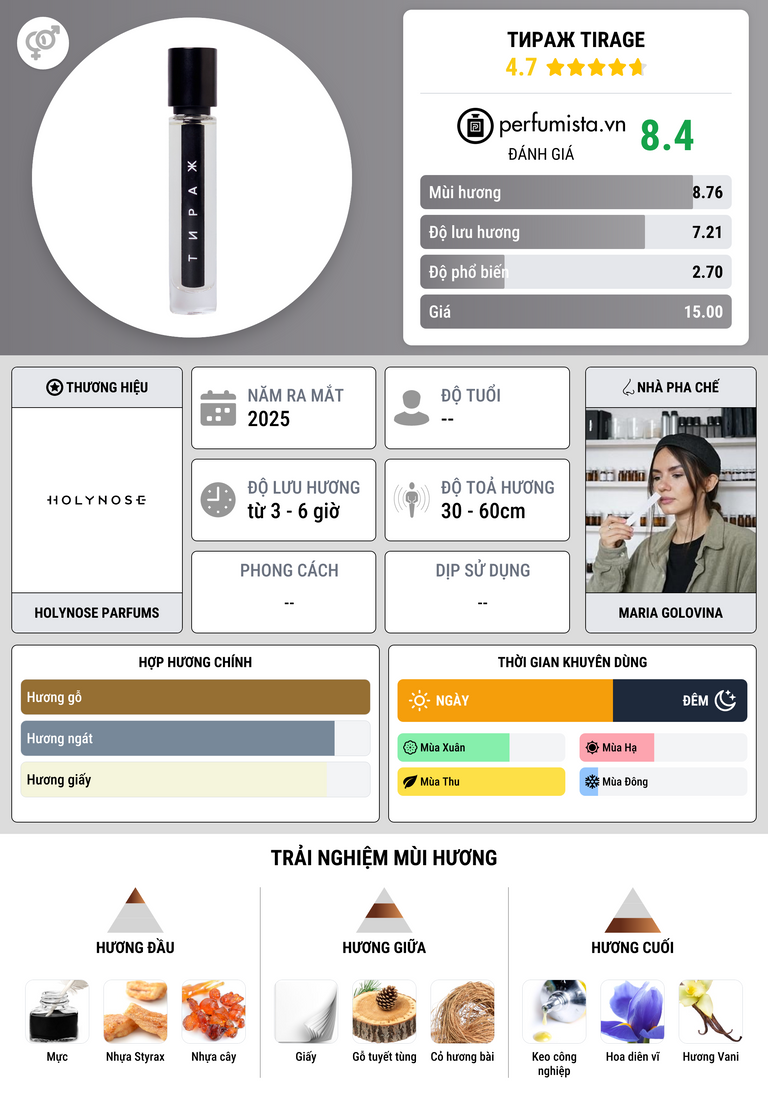Thông tin chi tiết Тираж Tirage