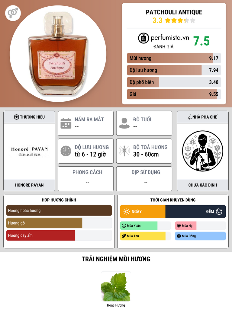 Thông tin chi tiết Patchouli Antique