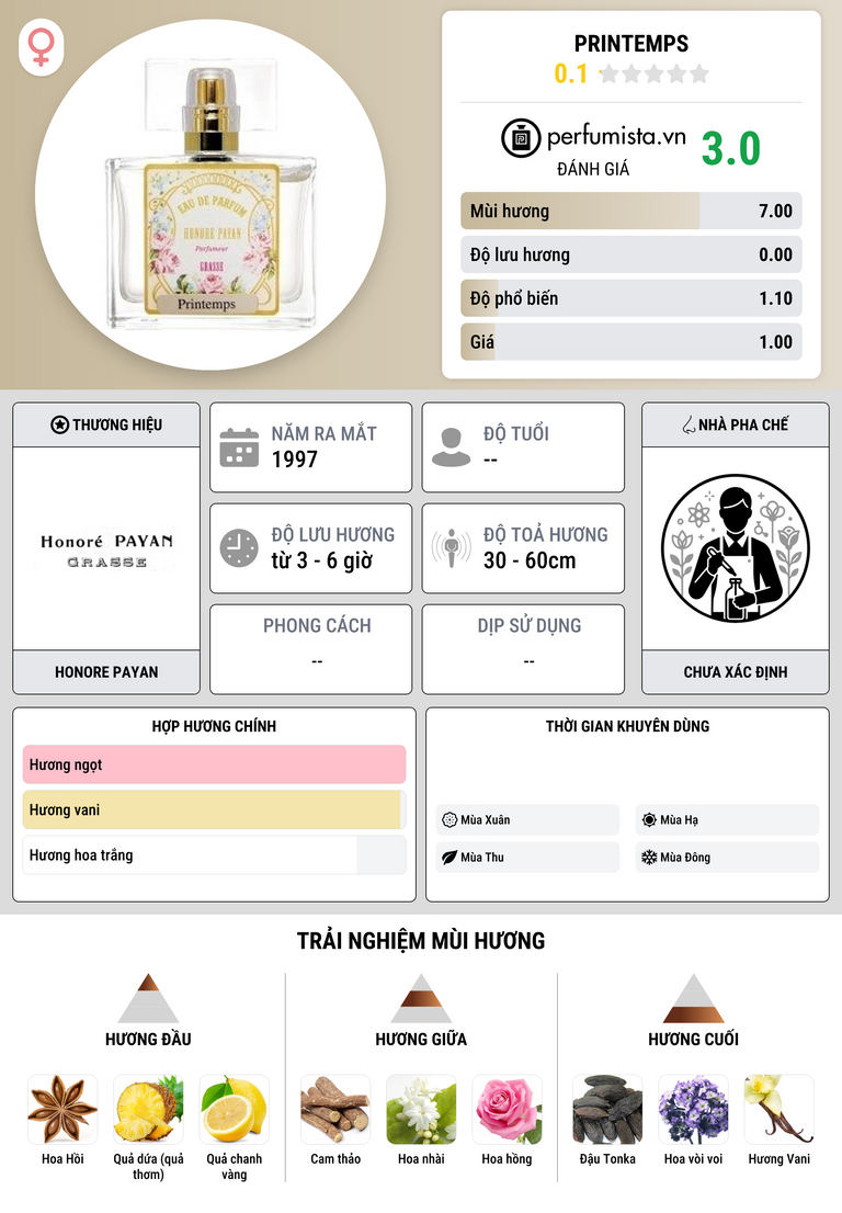 Thông tin chi tiết Printemps