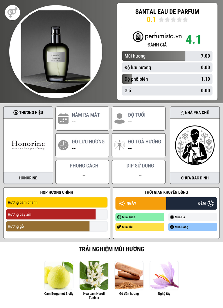 Thông tin chi tiết Santal Eau de Parfum