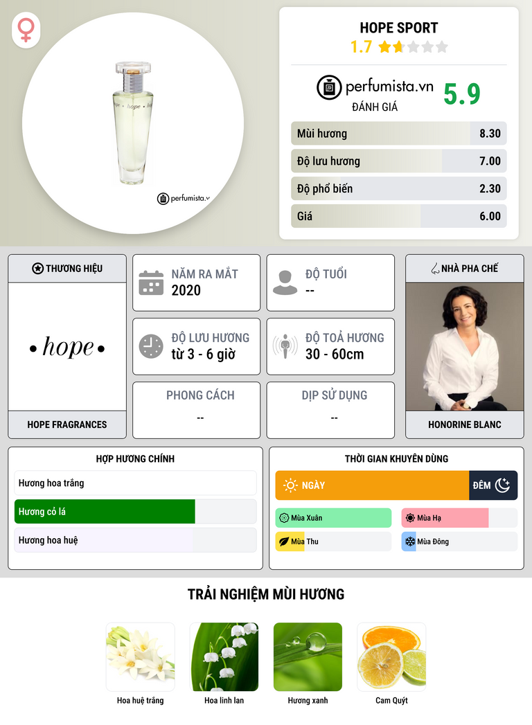 Thông tin chi tiết Hope Sport