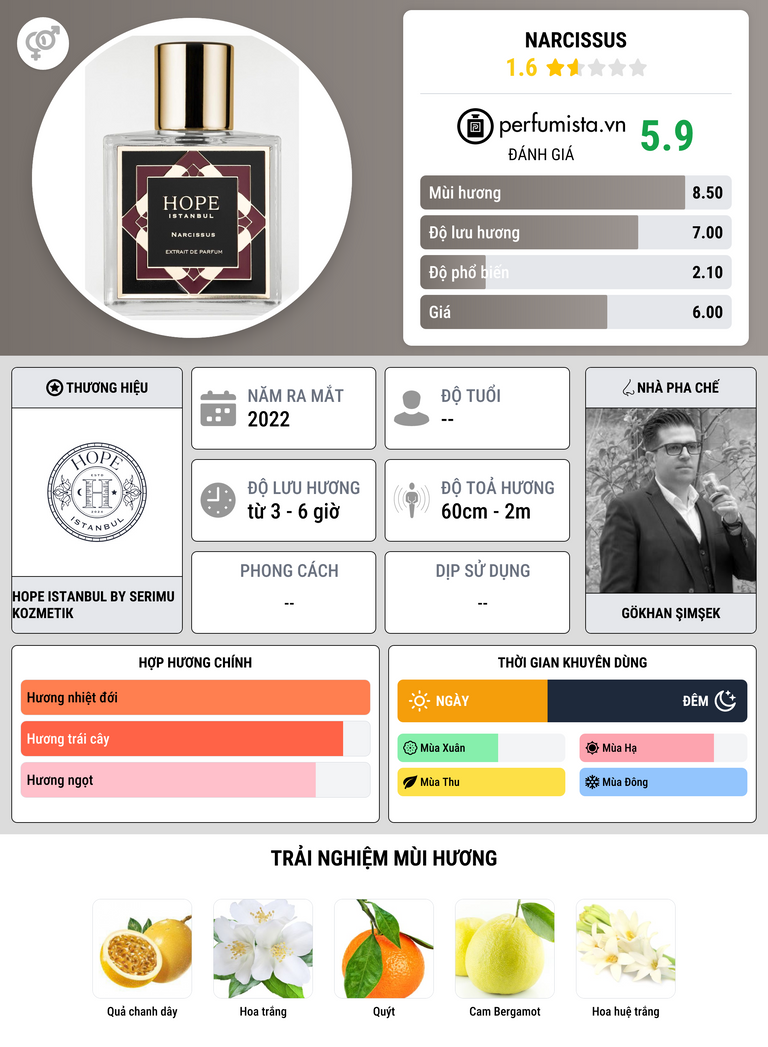 Thông tin chi tiết Narcıssus