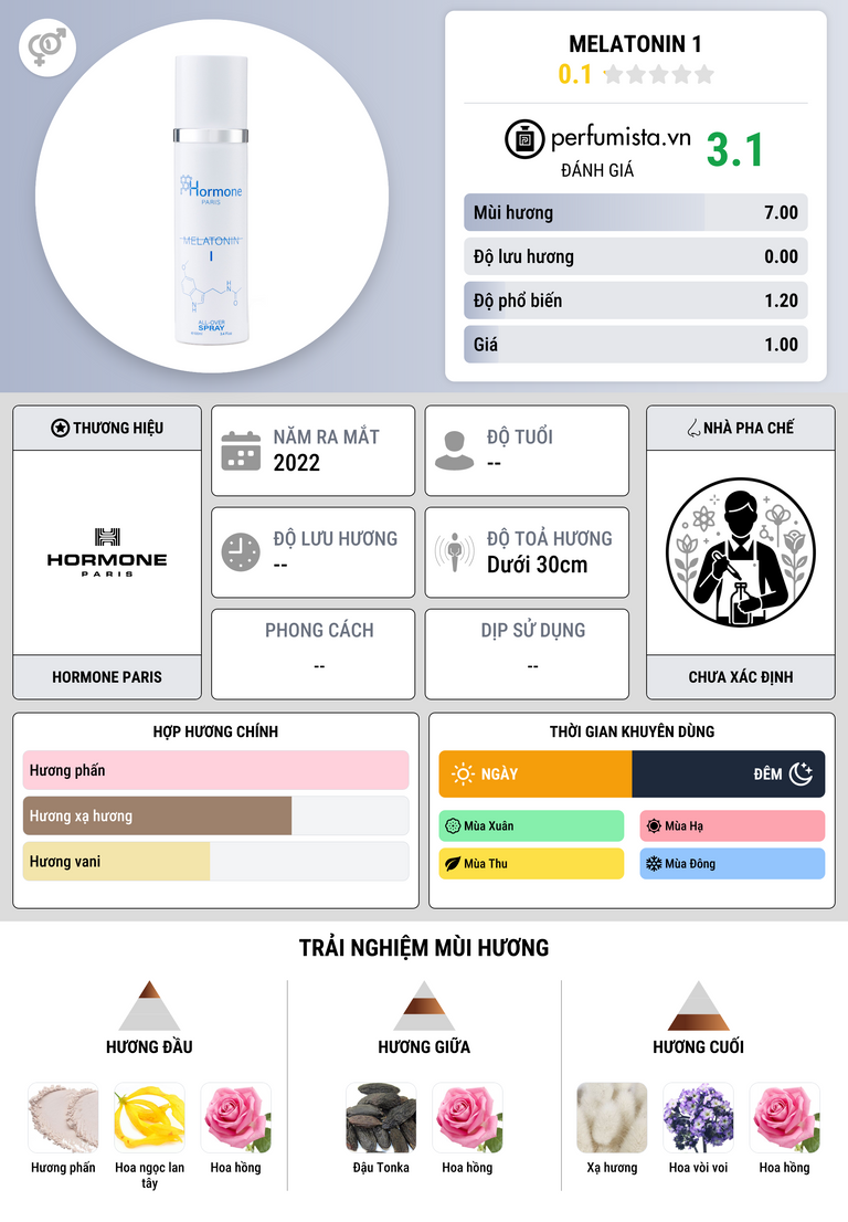 Thông tin chi tiết Melatonin 1