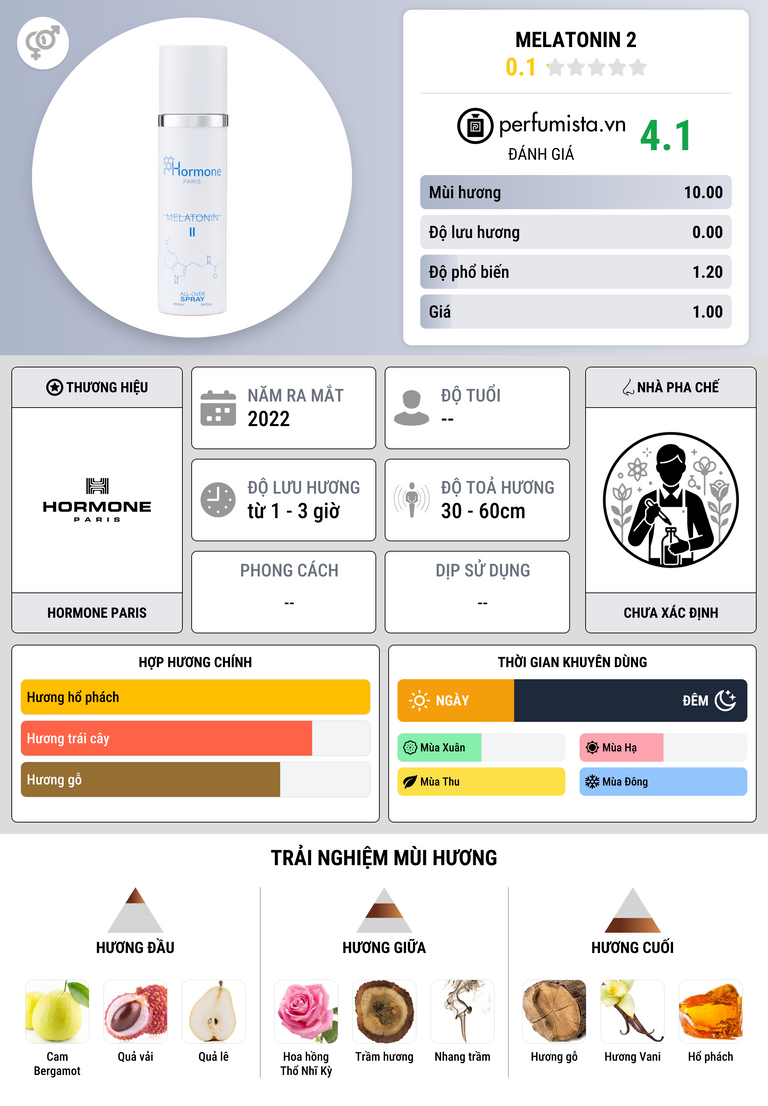 Thông tin chi tiết Melatonin 2