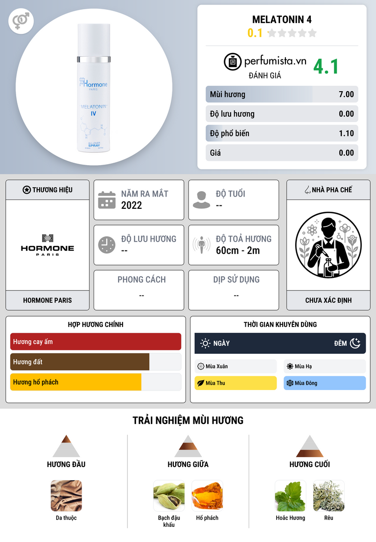 Thông tin chi tiết Melatonin 4