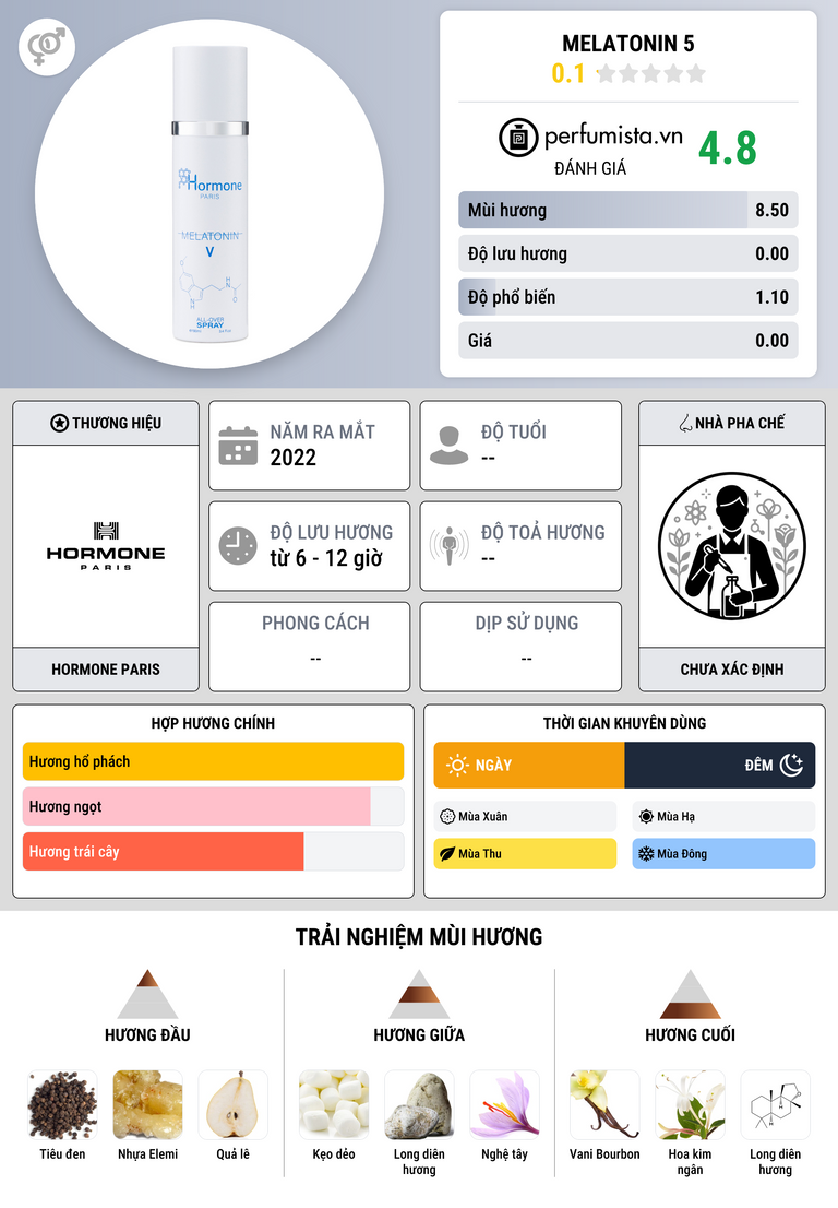 Thông tin chi tiết Melatonin 5