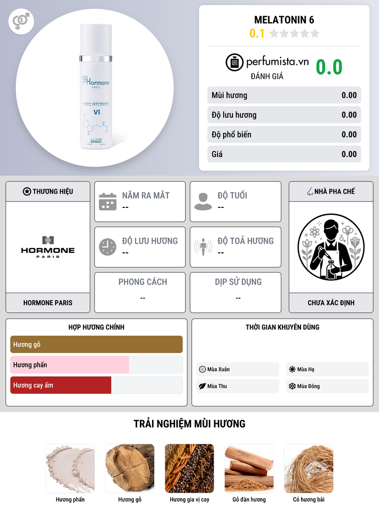 Thông tin chi tiết Melatonin 6