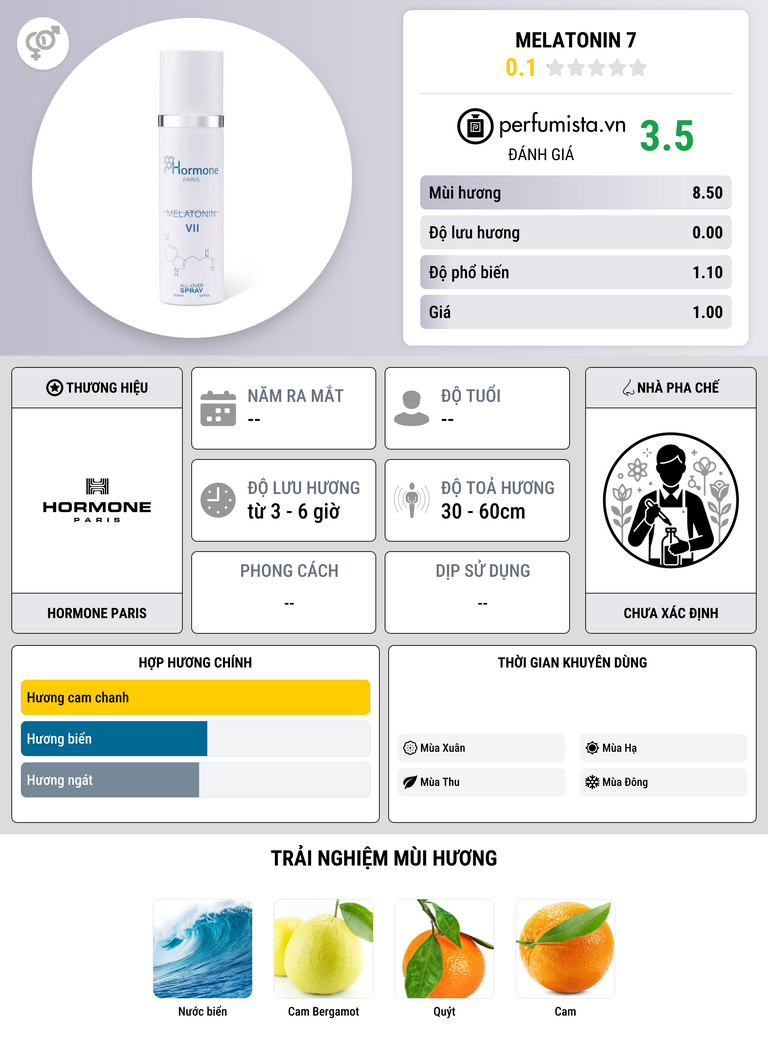 Thông tin chi tiết Melatonin 7