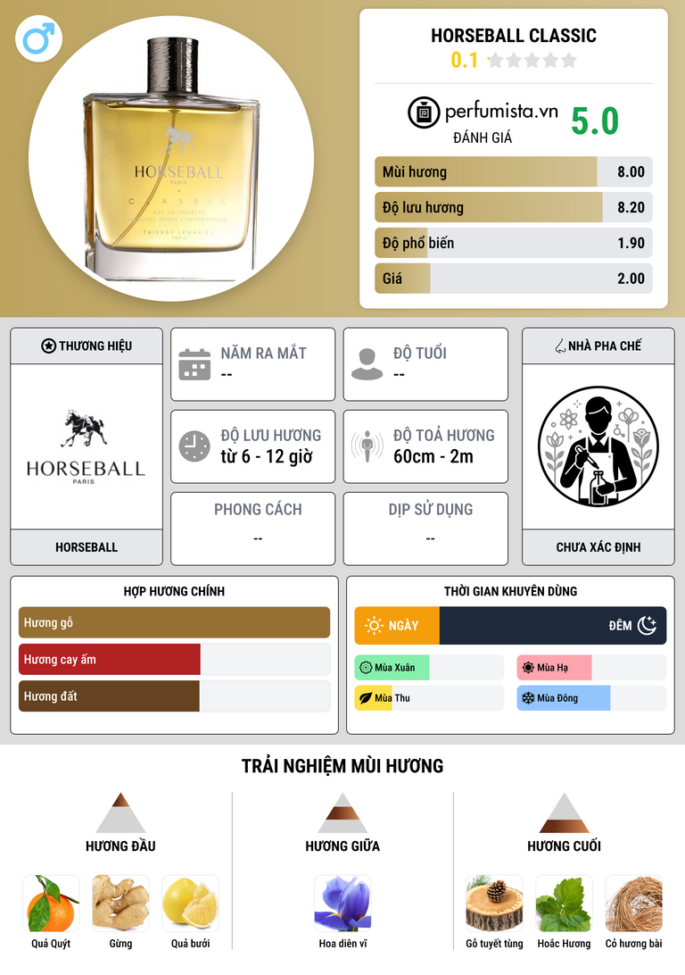 Thông tin chi tiết Horseball Classic