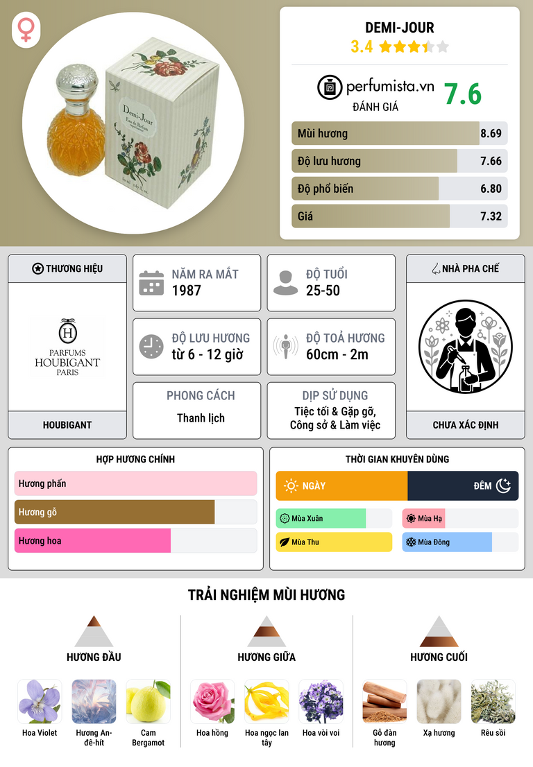 Thông tin chi tiết Demi-Jour
