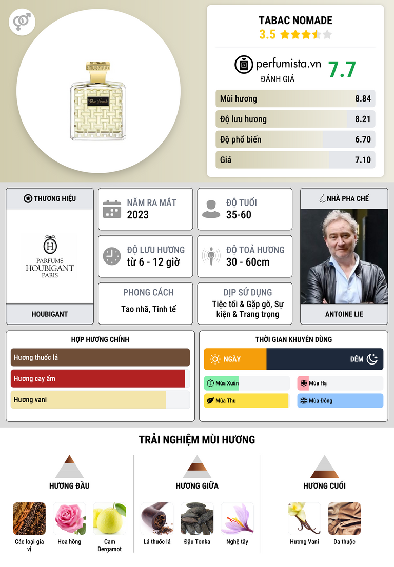Thông tin chi tiết Tabac Nomade