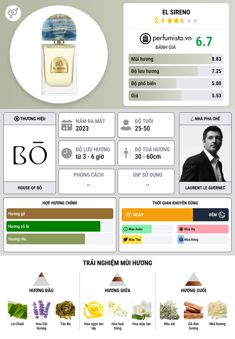 Thông tin chi tiết El Sireno