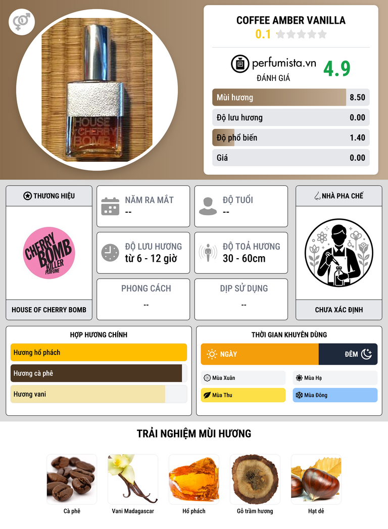 Thông tin chi tiết Coffee Amber Vanilla
