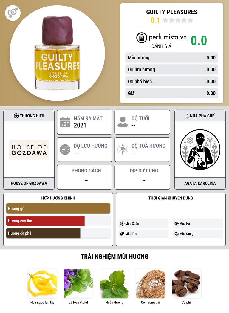 Thông tin chi tiết Guilty Pleasures