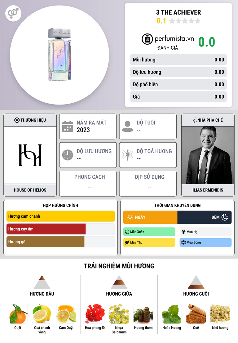 Thông tin chi tiết 3 THE ACHIEVER