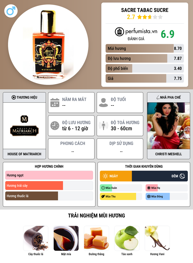 Thông tin chi tiết Sacre Tabac Sucre