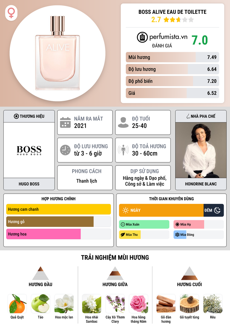 Thông tin chi tiết Boss Alive Eau de Toilette