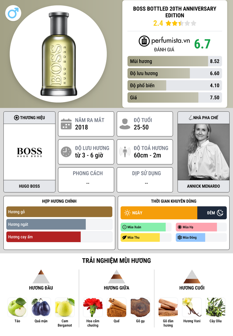 Thông tin chi tiết Boss Bottled 20th Anniversary Edition