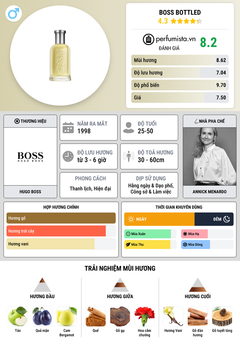 Thông tin chi tiết Boss Bottled