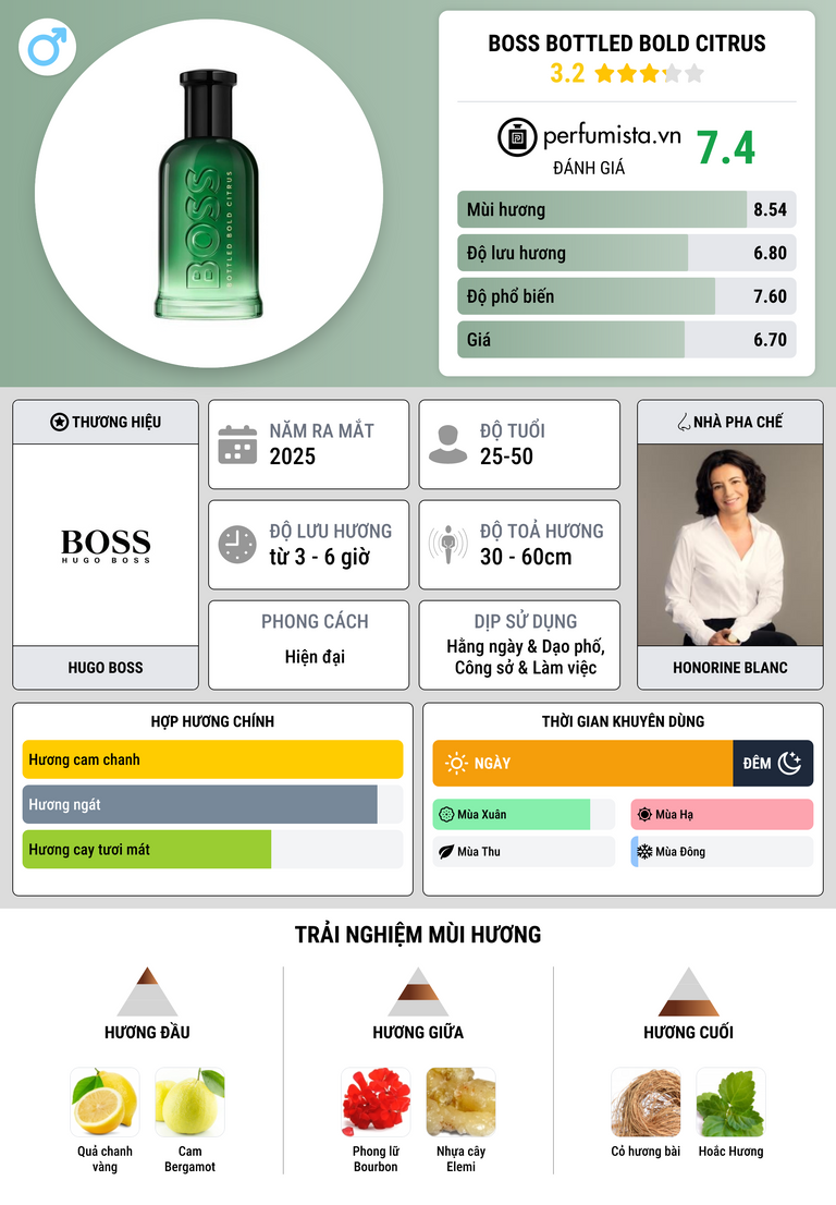 Thông tin chi tiết Boss Bottled Bold Citrus