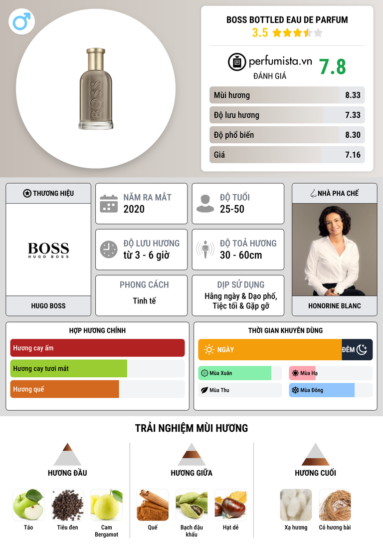 Thông tin chi tiết Boss Bottled Eau de Parfum