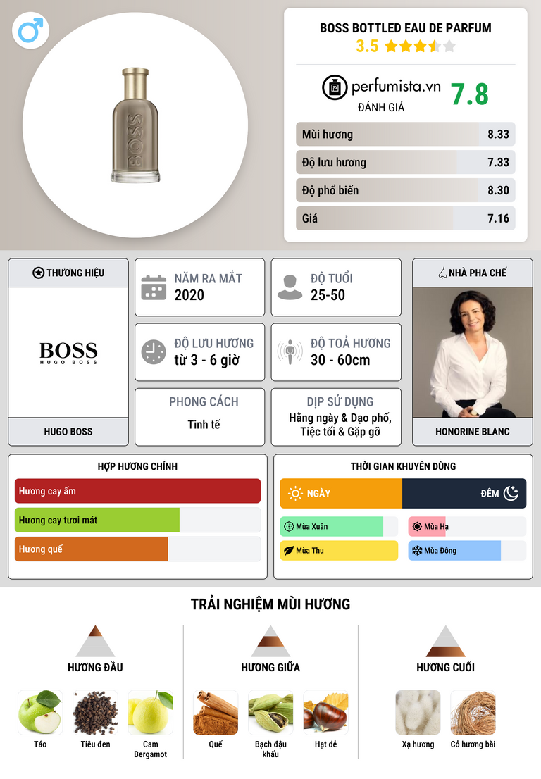 Thông tin chi tiết Boss Bottled Eau de Parfum