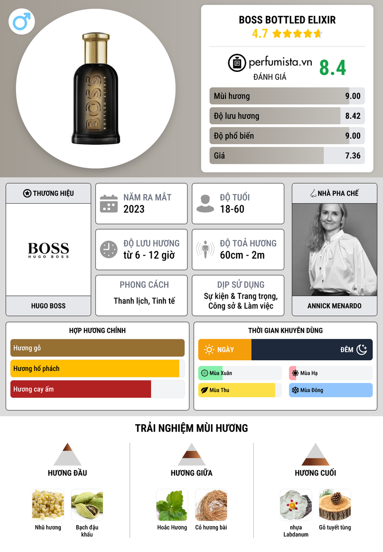 Thông tin chi tiết Boss Bottled Elixir