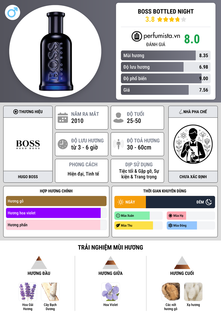 Thông tin chi tiết Boss Bottled Night