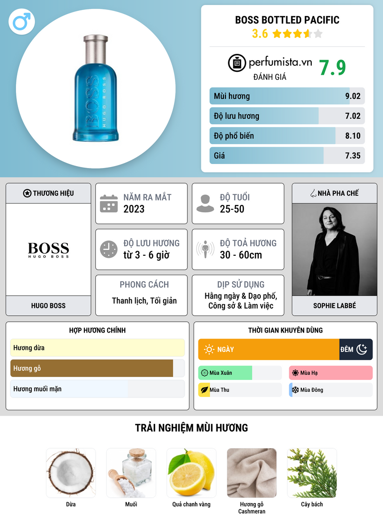 Thông tin chi tiết Boss Bottled Pacific