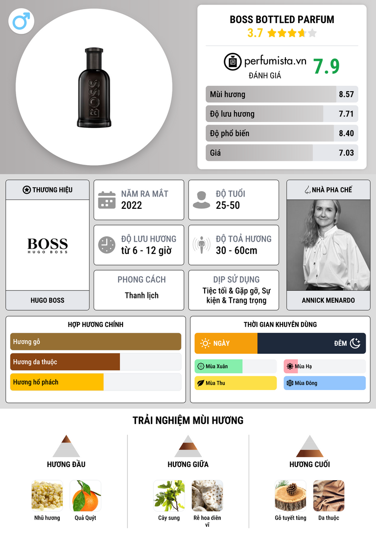 Thông tin chi tiết Boss Bottled Parfum