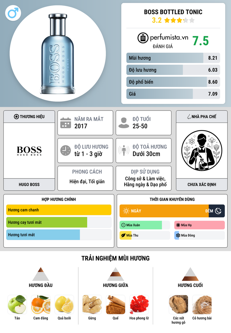 Thông tin chi tiết Boss Bottled Tonic