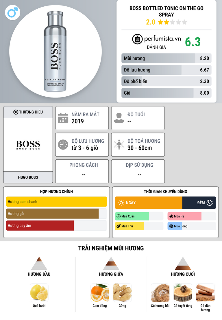 Thông tin chi tiết Boss Bottled Tonic On The Go Spray