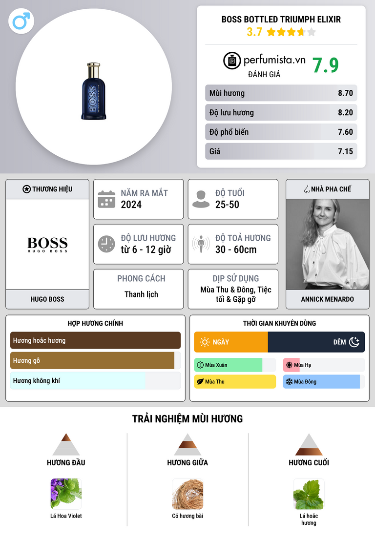 Thông tin chi tiết Boss Bottled Triumph Elixir