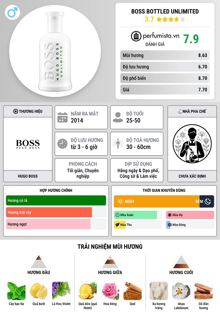 Thông tin chi tiết Boss Bottled Unlimited