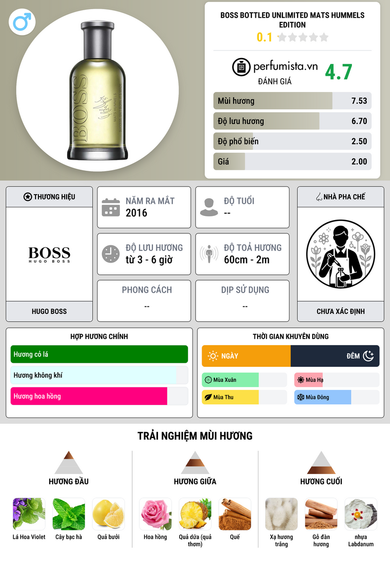 Thông tin chi tiết Boss Bottled Unlimited Mats Hummels Edition