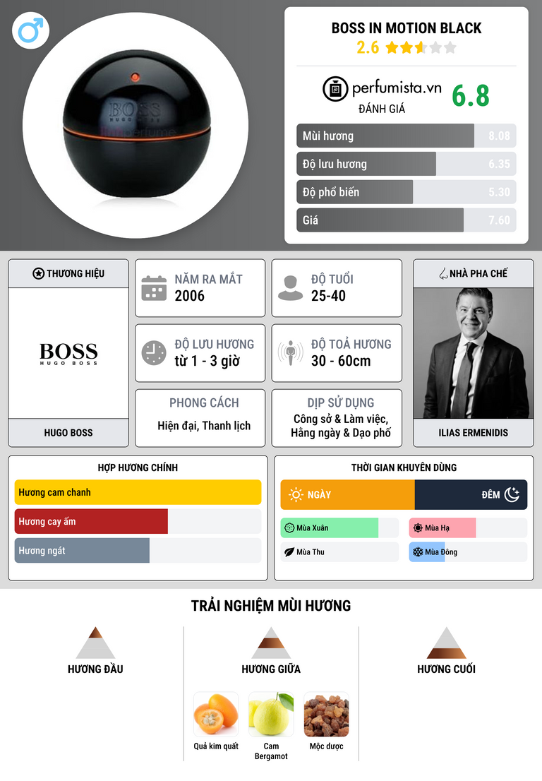 Thông tin chi tiết Boss In Motion Black