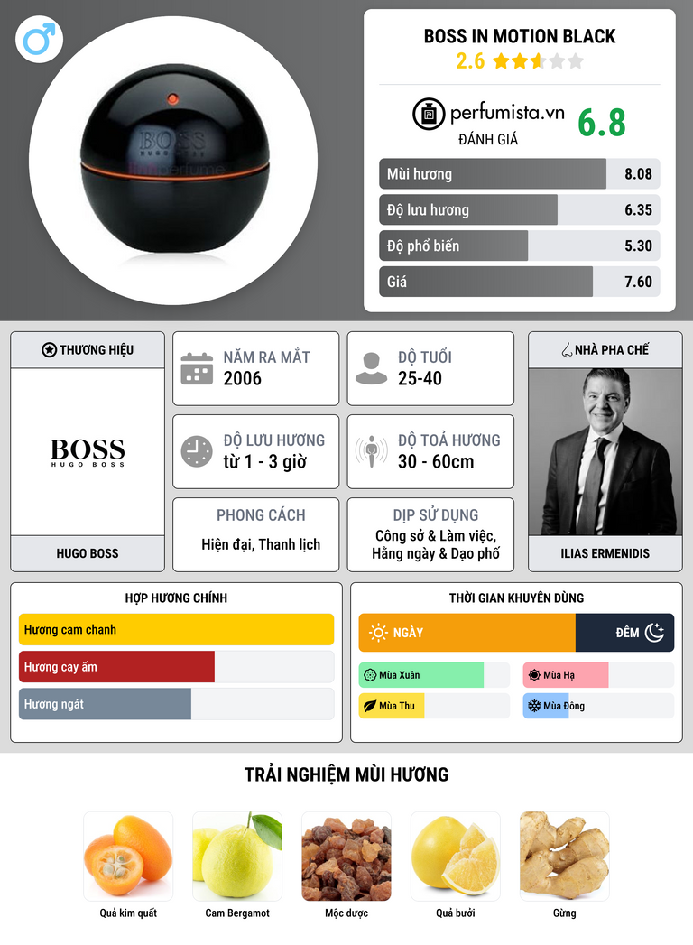 Thông tin chi tiết Boss In Motion Black