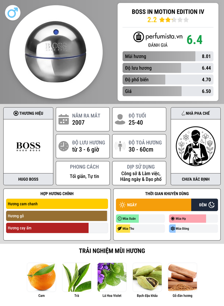 Thông tin chi tiết Boss in Motion edition IV