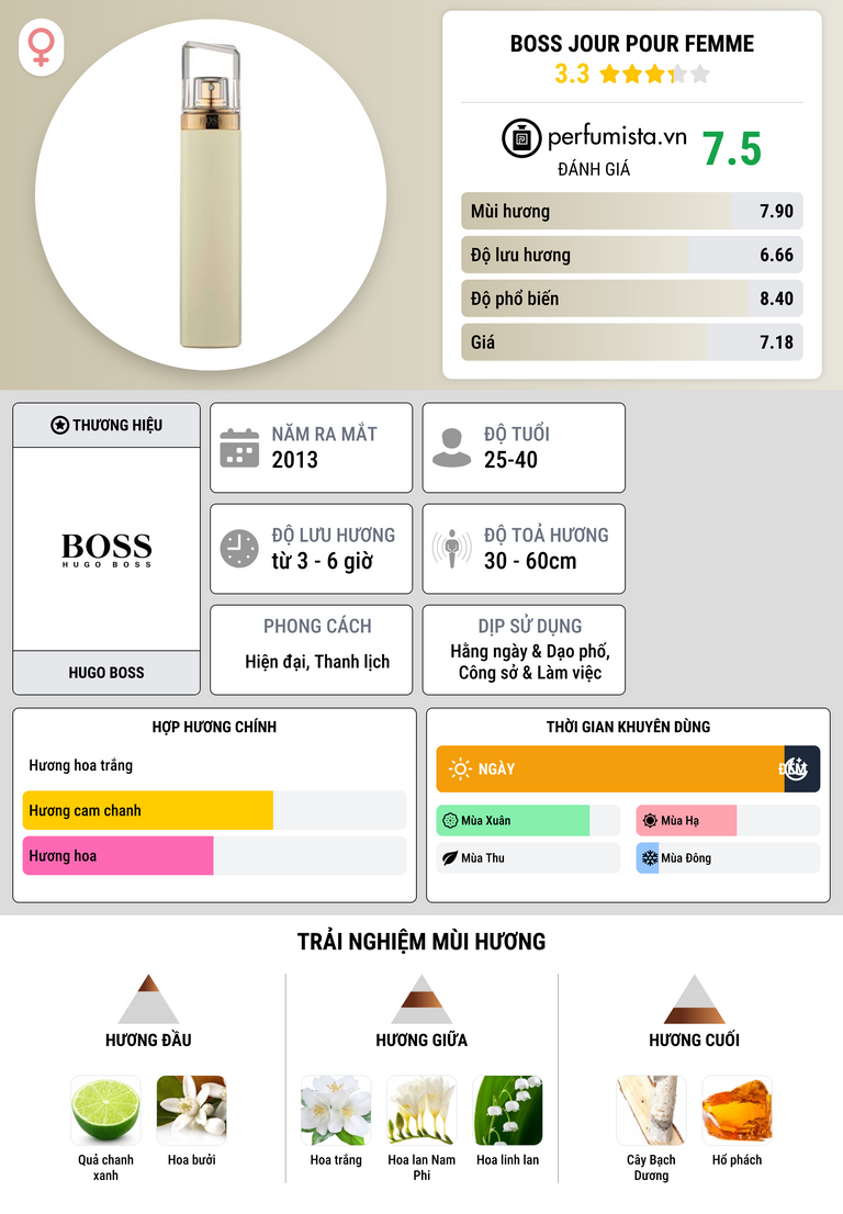 Thông tin chi tiết Boss Jour Pour Femme