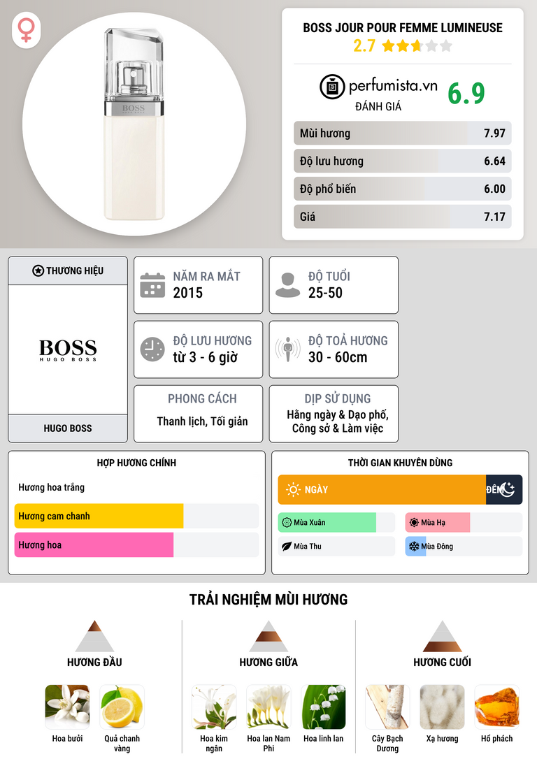 Thông tin chi tiết Boss Jour Pour Femme Lumineuse