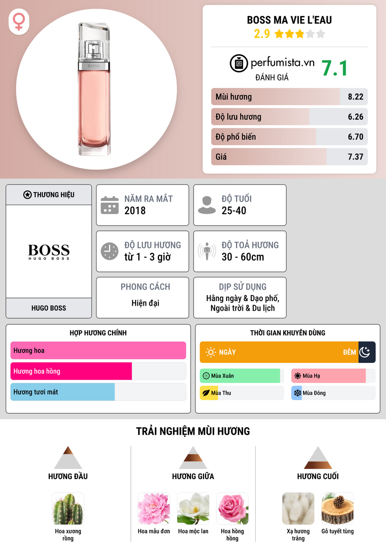 Thông tin chi tiết Boss Ma Vie L'Eau